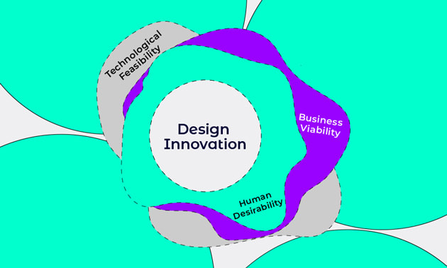 Design innovations elements 