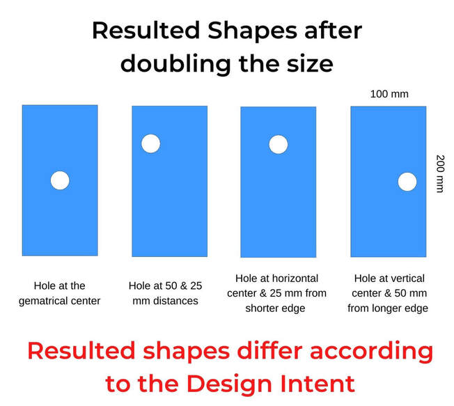 Resulted shapes differ according to the design intent